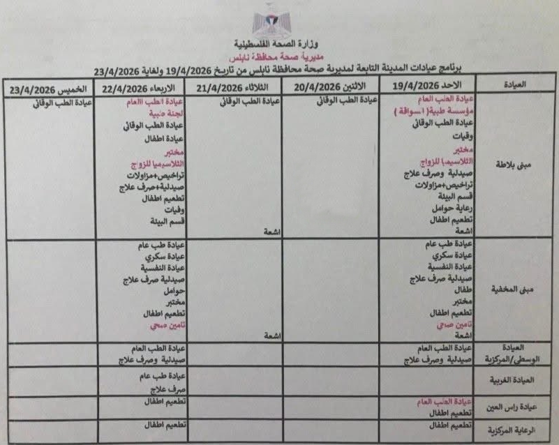برنامج عيادات المدينة التابعه لمديرية صحة محافظة نابلس
