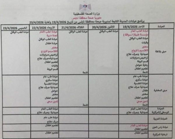 برنامج عيادات المدينة التابعه لمديرية صحة محافظة نابلس