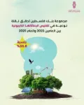 مجموعة بنك فلسطين تحقق إنجازاً بيئياً بتقليص الانبعاثات الكربونية 55.8%