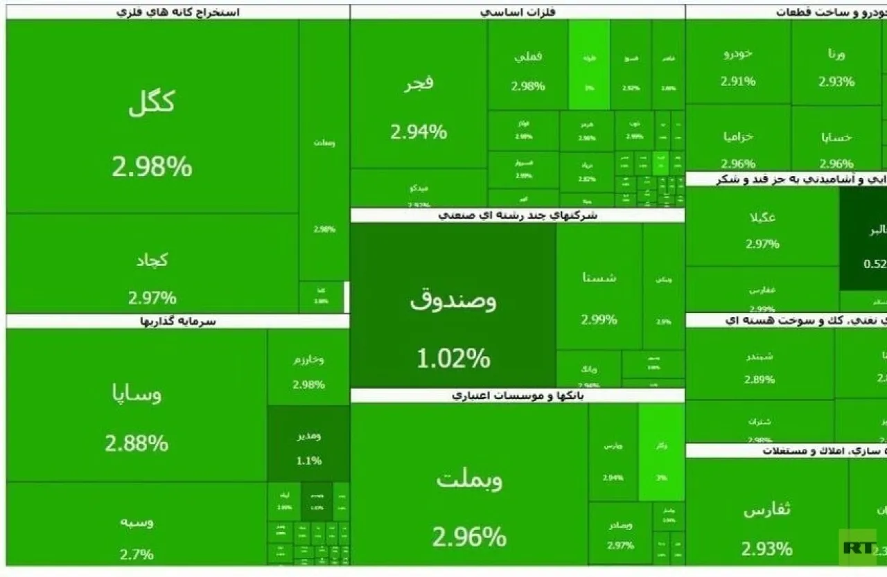 بورصة طهران في أكثر حالاتها اخضرارا