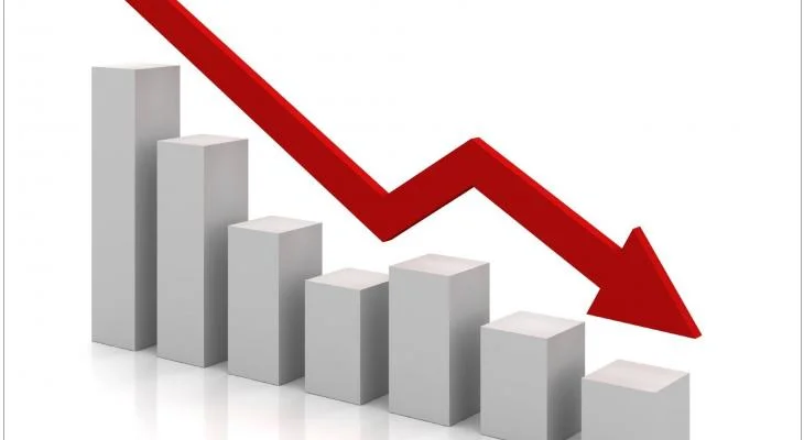 الاقتصاد الفلسطيني ينكمش 8%.. وحصة الفرد من الناتج المحلي تتراجع