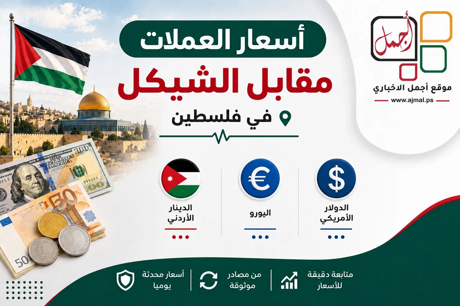 اسعار العملات مقابل الشيكل اليوم السبت
