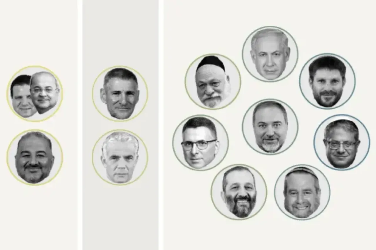 خريطة التصويت: كيف يتوحد "يمين ويسار" إسرائيل ضد فلسطين؟